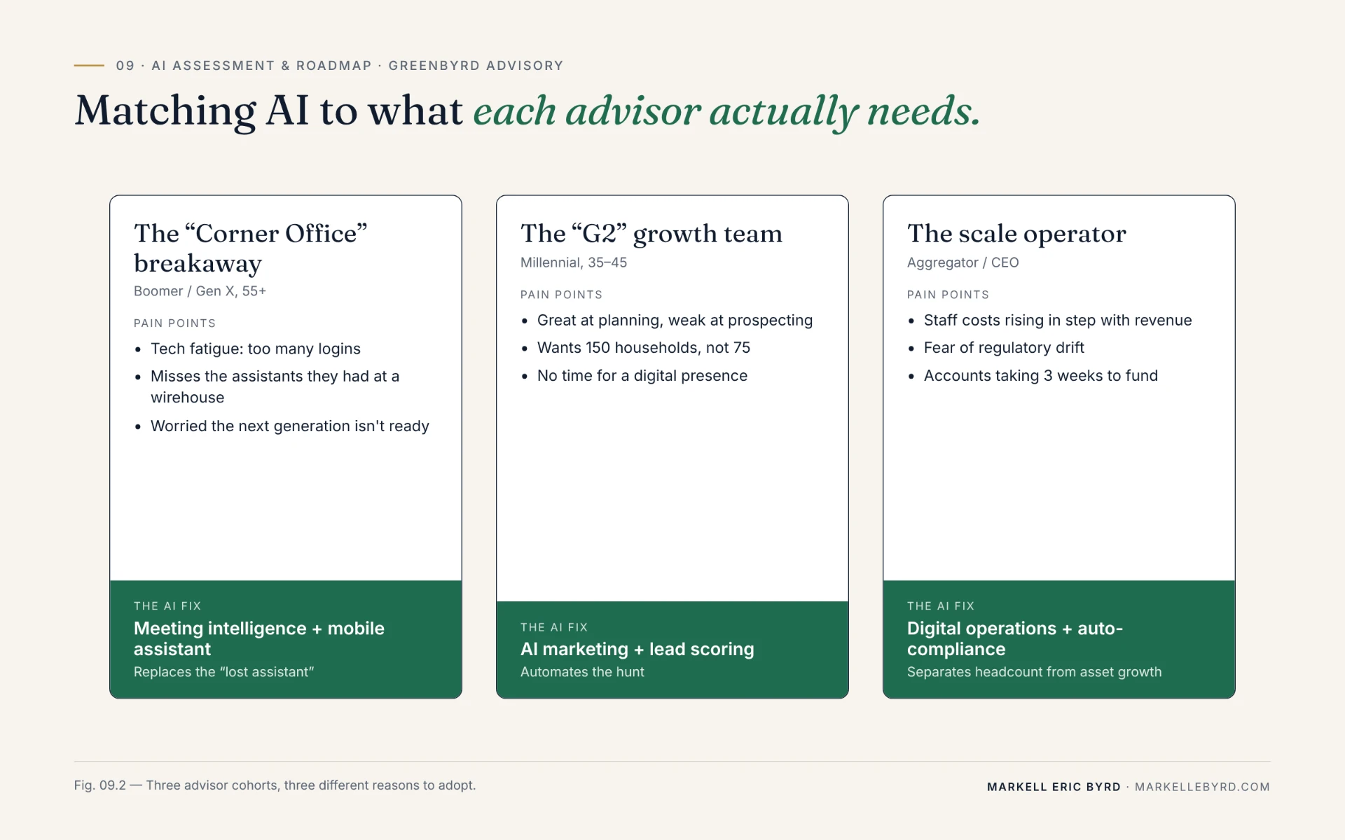 Phased cohort rollout plan for AI capabilities across advisor groups.
